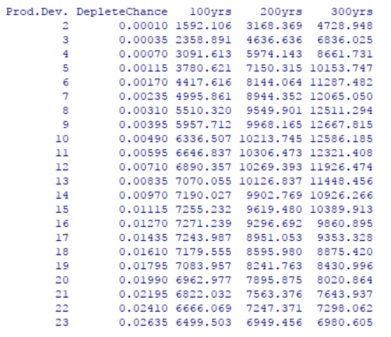 gold income before depletion.jpg